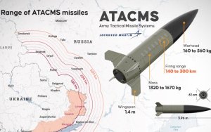 Joe Biden et Keir Starmer autorisent l'OTAN à guider des missiles ATACMS et Storm Shadows d'Ukraine contre la Russie