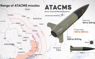 Joe Biden e Keir Starmer autorizzano la Nato a guidare missili ATACMS e Storm Shadows per colpire la Russia dall'Ucraina